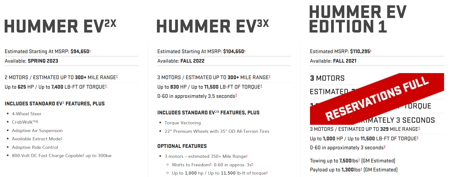Hummer EV Sold Out Page