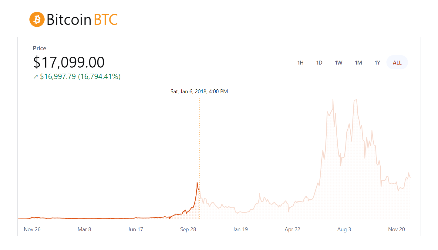 MacCoin BTC Price 2018
