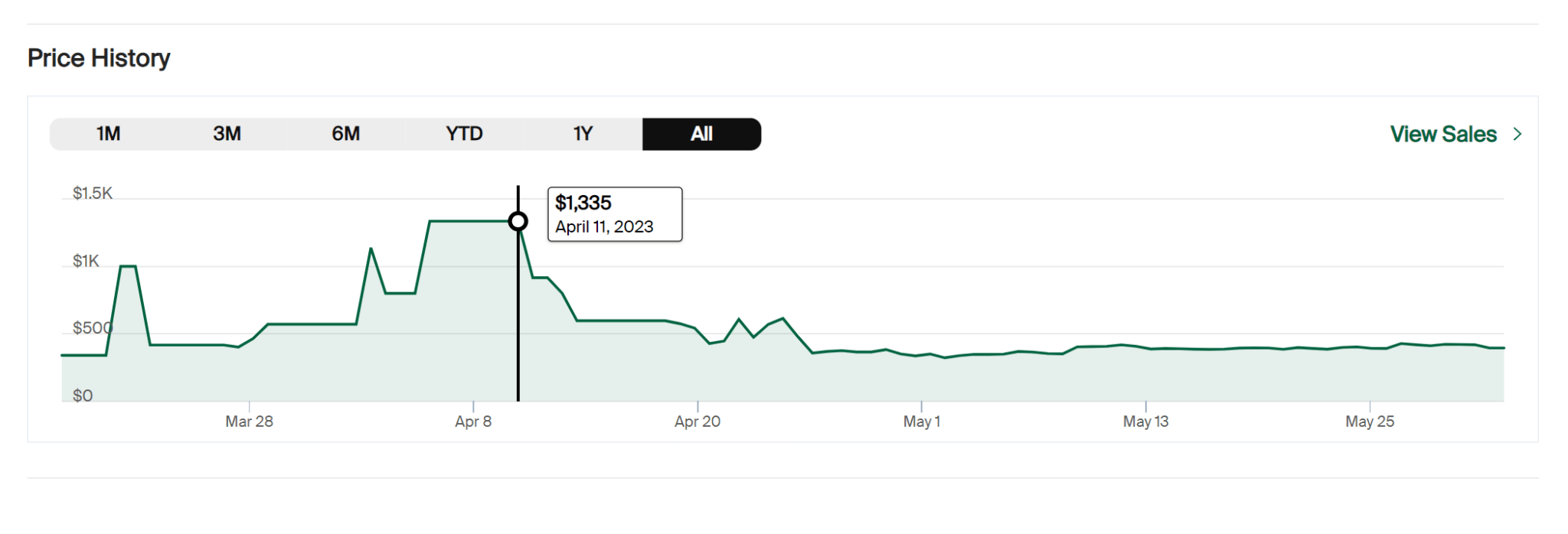 upcoming resell shoes