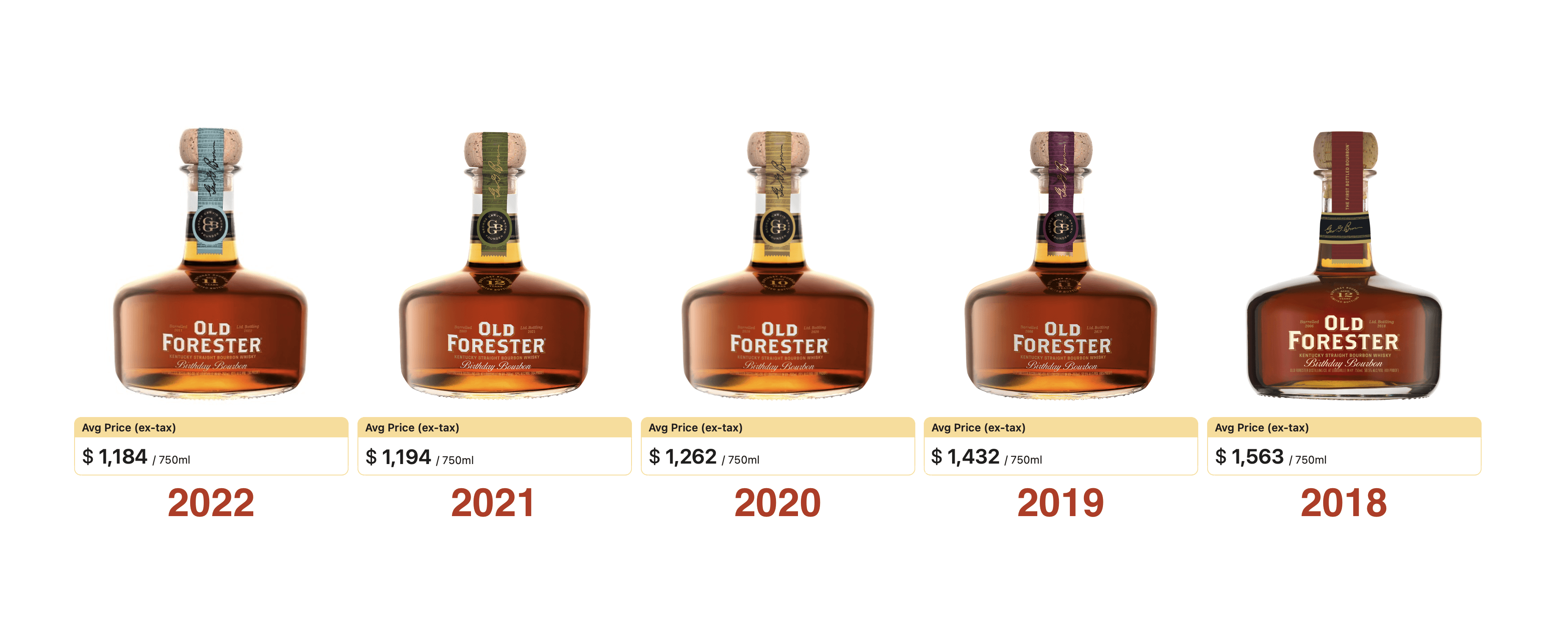 aftermarket prices old forester birthday bourbon