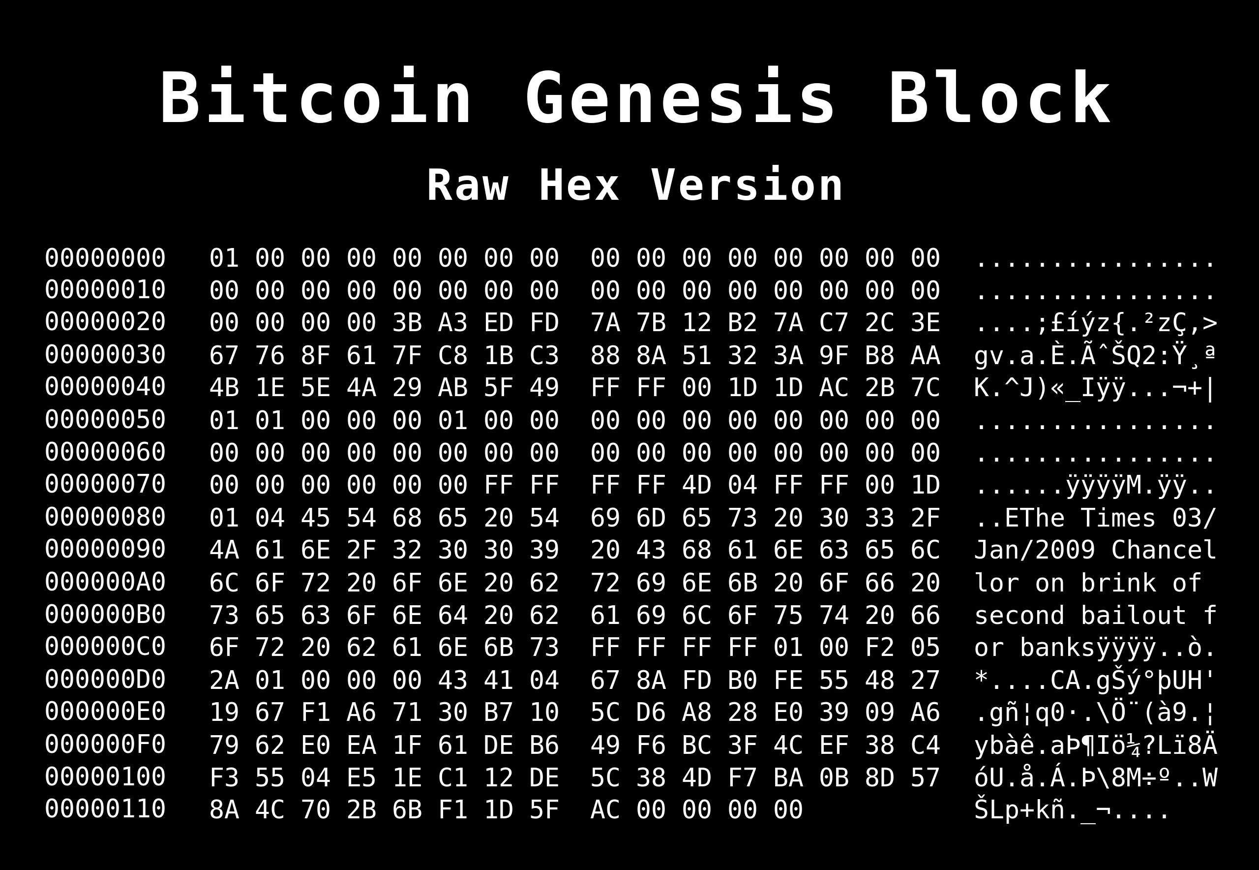 bitcoin genesis block newspaper message