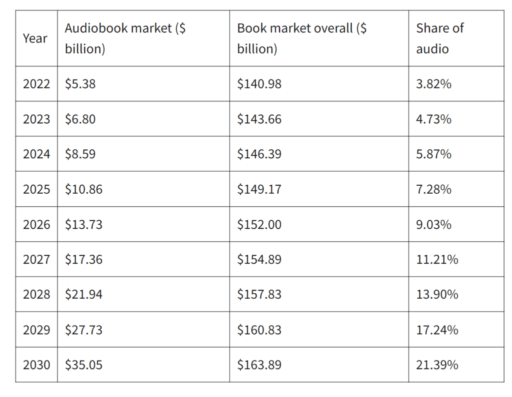 Ultimate Guide to Flipping Books For Profit in 2023 Resell Calendar