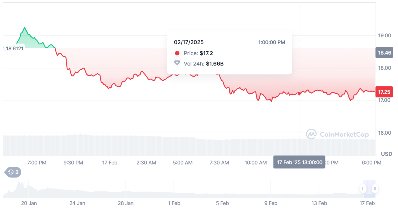 Trump Token Price Cryptocurrency February