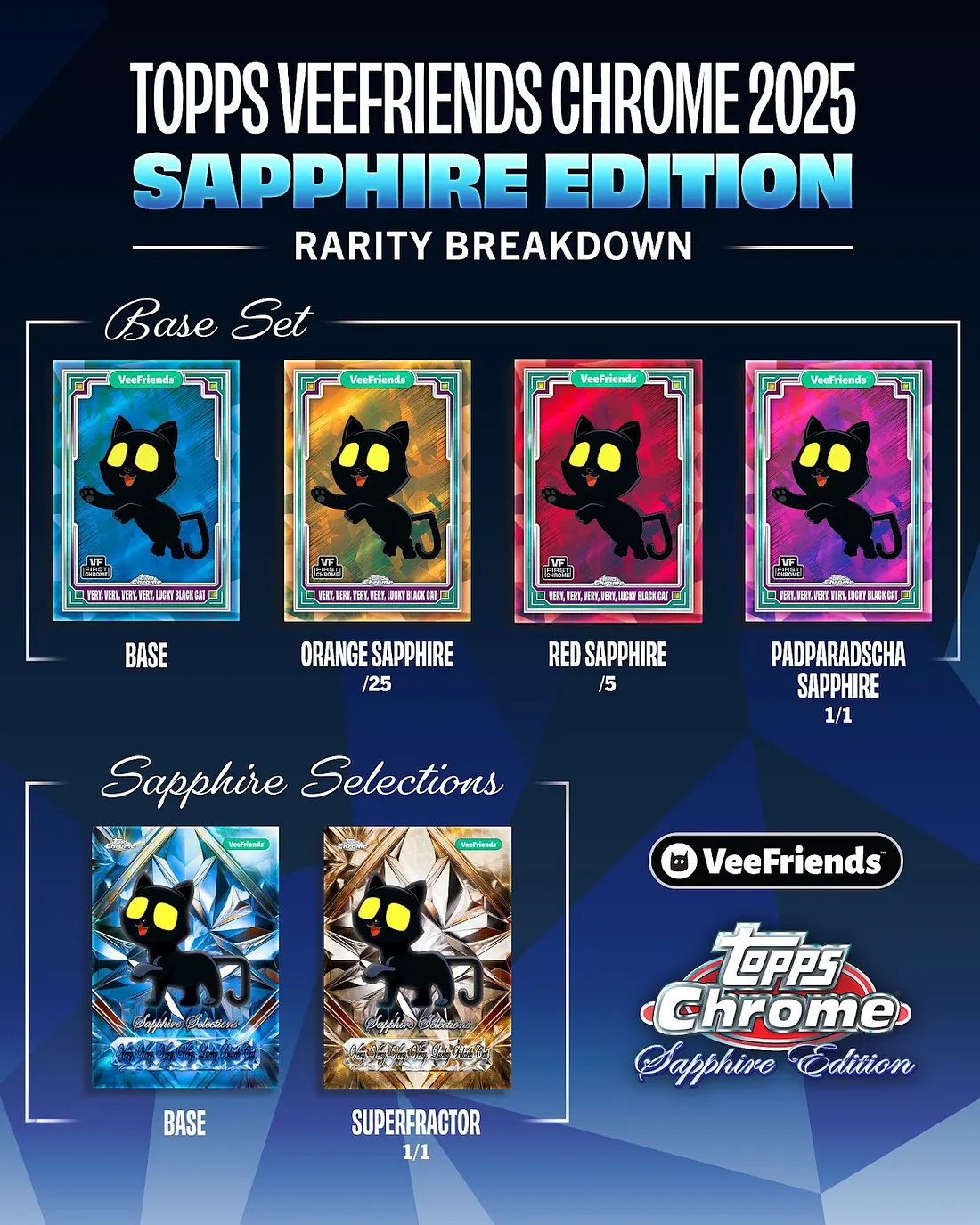 Topps Chrome VeeFriends Sapphire Card List