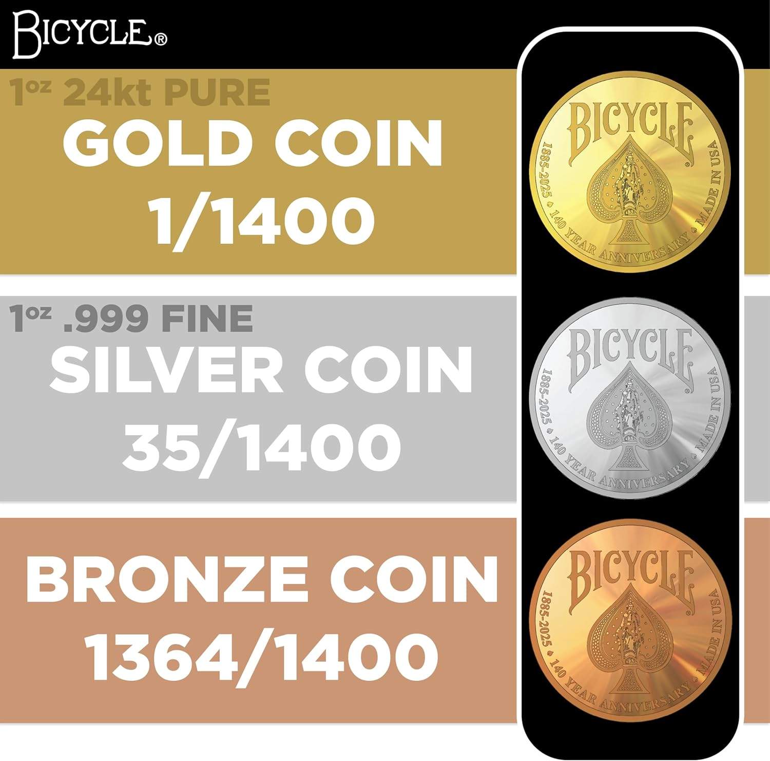 Odds of Getting a Gold Coin in Bicycle