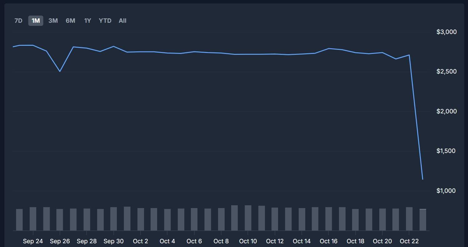 CS2 Knife Skin Prices October Update