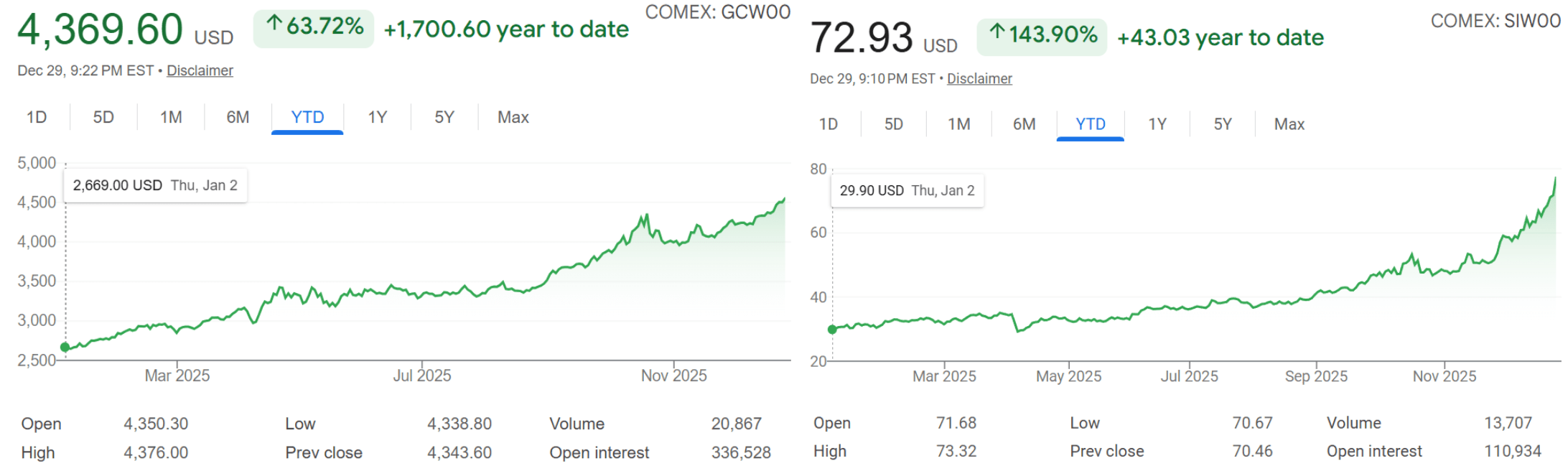 Precious Metal Price December 2025