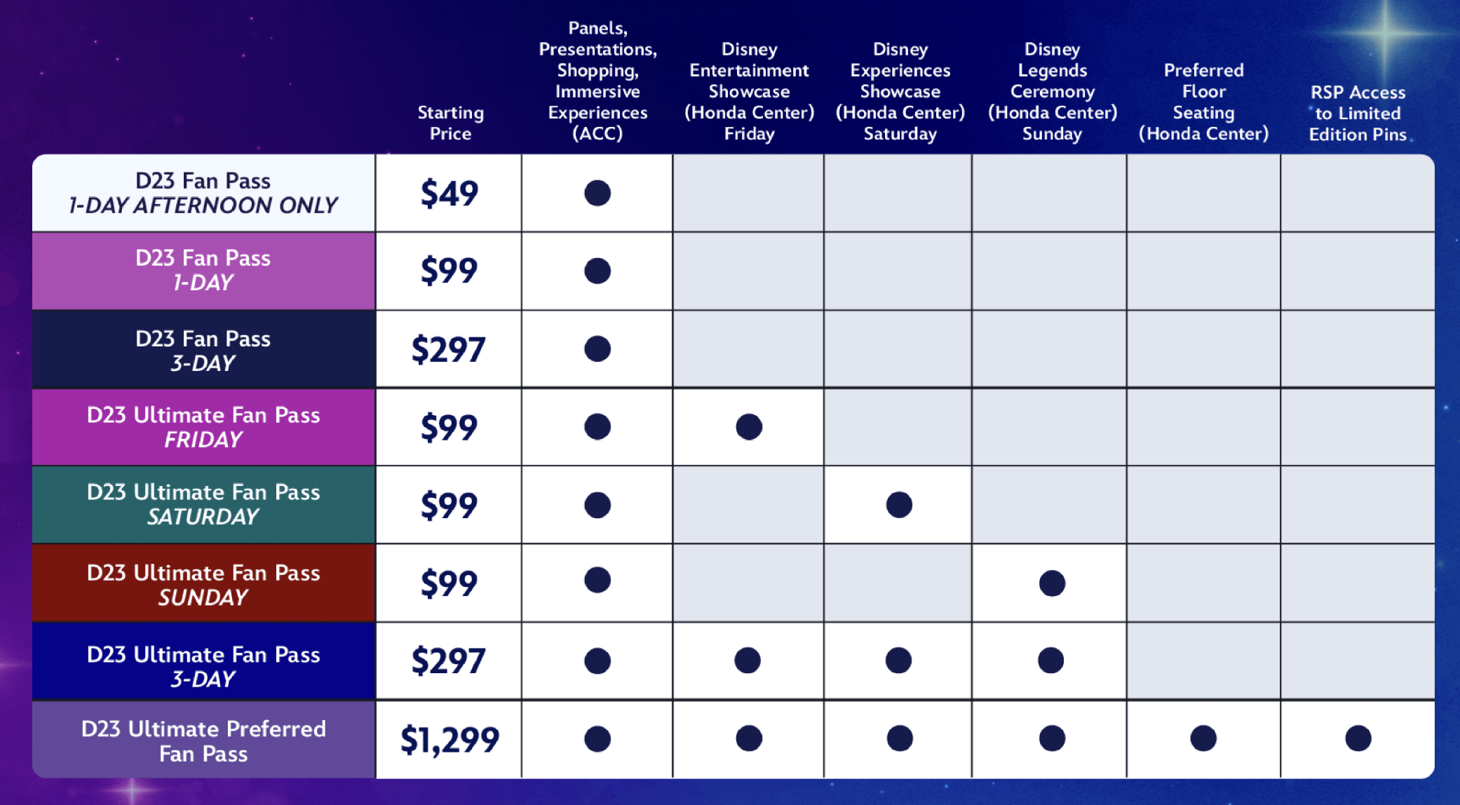 D23 2026 Ticket Prices Comparison Table