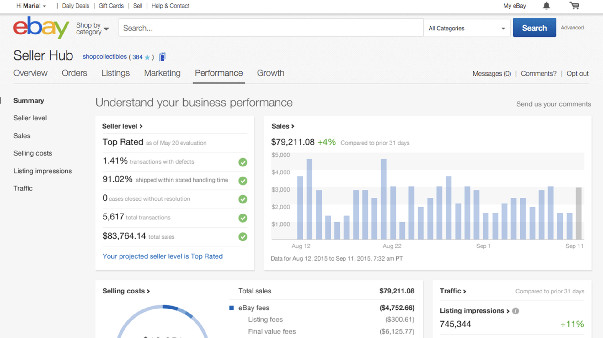 eBay Seller Hub Analytics Reseller