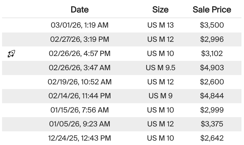 Virgil Abloh AJ1 Euro for Sale